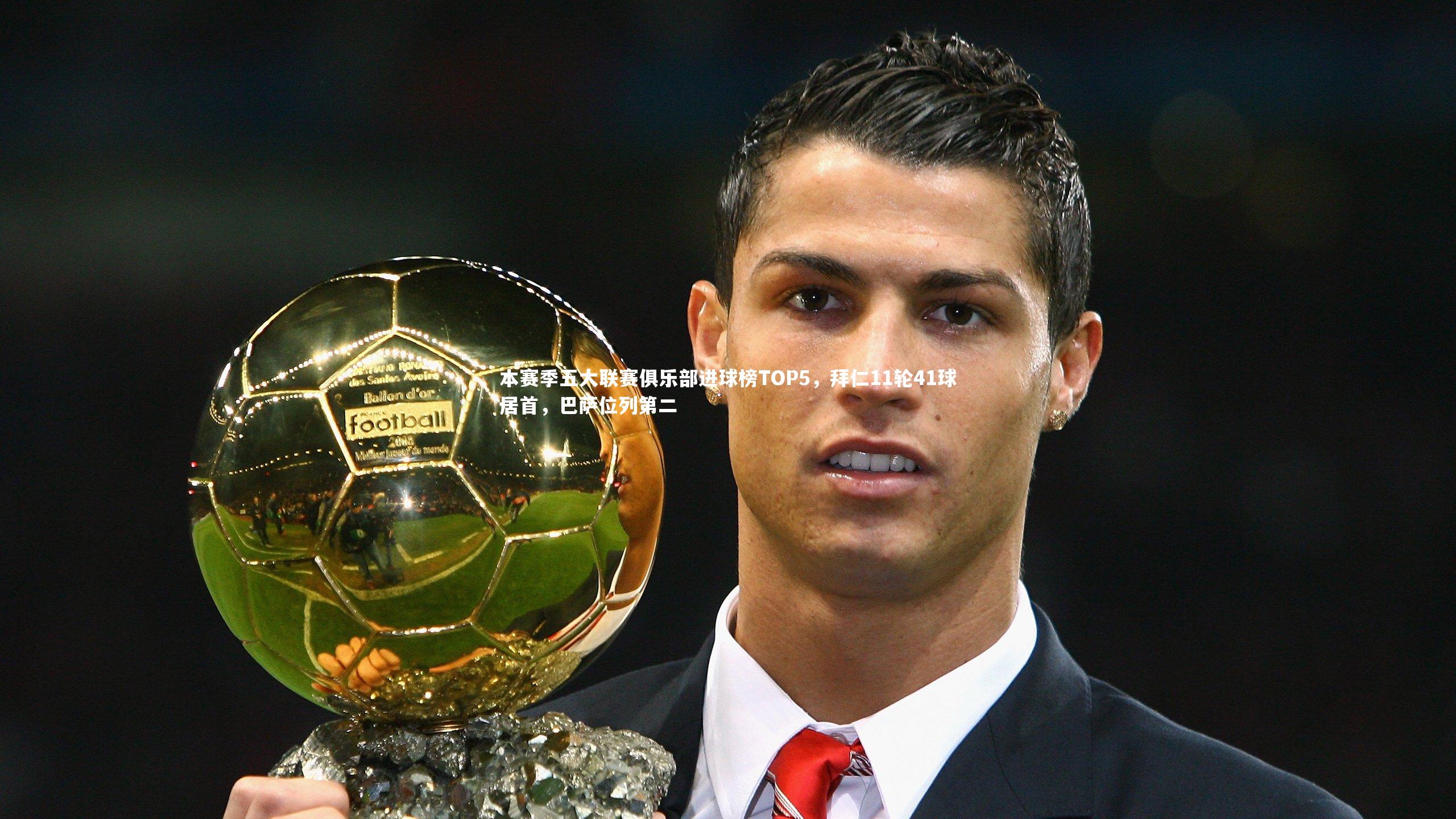 本赛季五大联赛俱乐部进球榜TOP5，拜仁11轮41球居首，巴萨位列第二